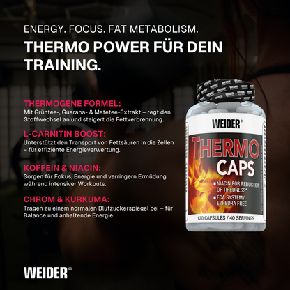 Thermal Caps